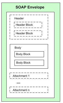 the picture is described in the document text