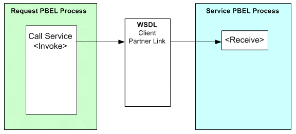 the picture is described in the document text