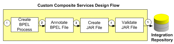 the picture is described in the document text
