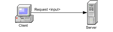 the picture is described in the document text