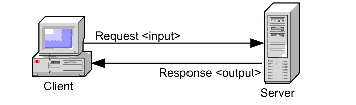 the picture is described in the document text