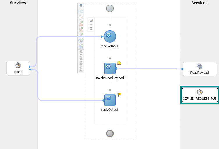 the picture is described in the document text