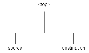 the picture is described in the document text