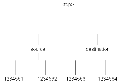 the picture is described in the document text