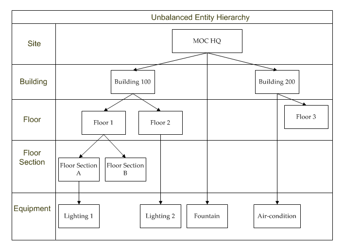 the picture is described in the document text