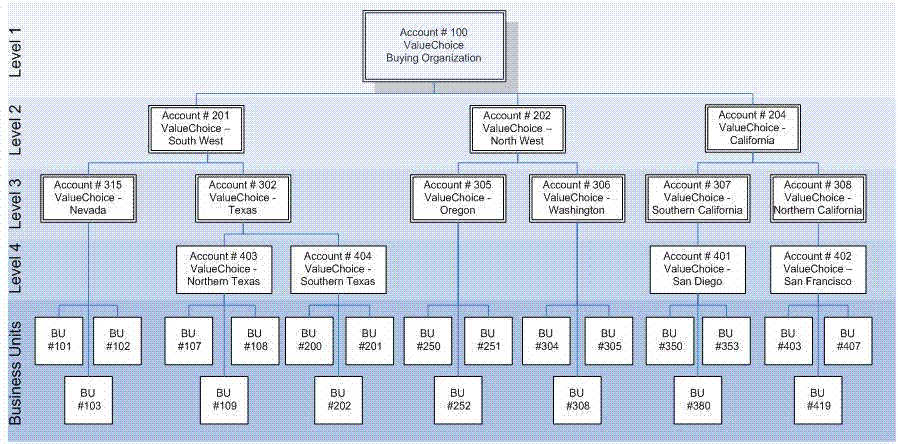 Oracle Demand Signal Repository User Guide