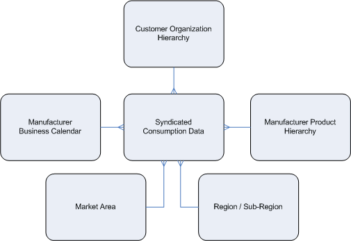 the picture is described in the document text