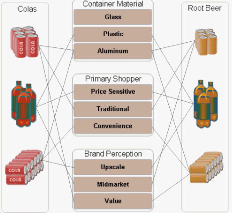 the picture is described in the document text