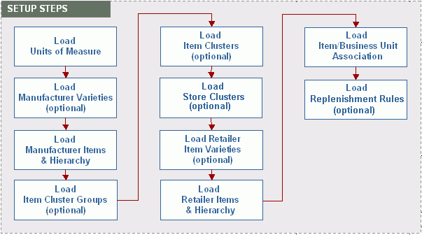 the picture is described in the document text