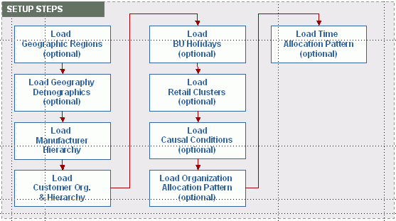 the picture is described in the document text