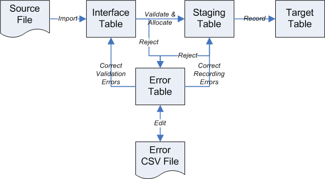 the picture is described in the document text