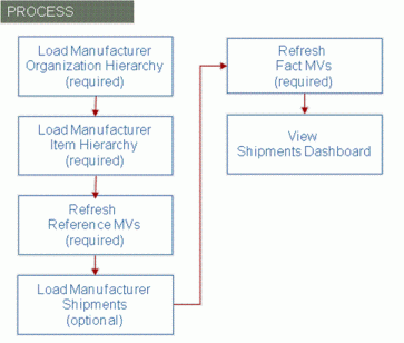 the picture is described in the document text