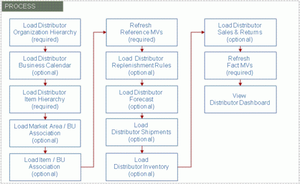 the picture is described in the document text