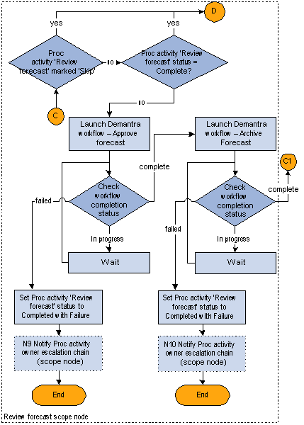 Oracle Advanced Planning Command Center User's Guide