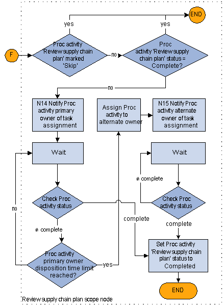 the picture is described in the document text
