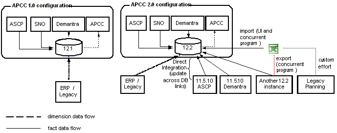 the picture is described in the document text