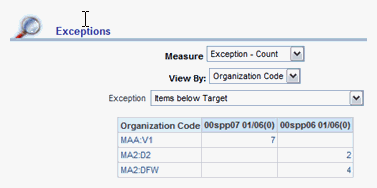 the picture is described in the document text