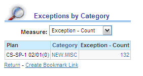 the picture is described in the document text
