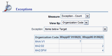 the picture is described in the document text
