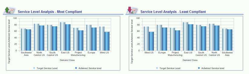 the picture is described in the document text
