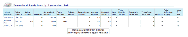 the picture is described in the document text