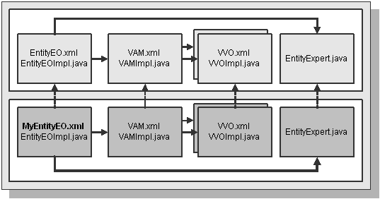 the picture is described in the document text