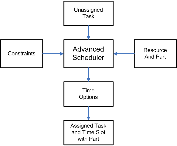 the picture is described in the document text