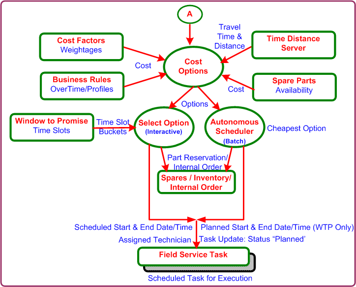 the picture is described in the document text