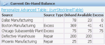 the picture is described in the document text