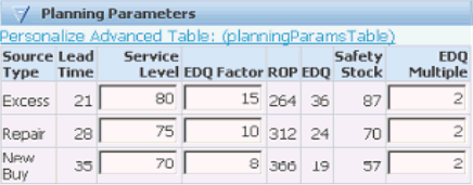 the picture is described in the document text