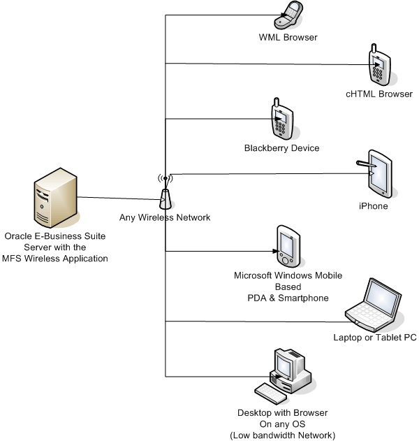 the picture is described in the document text