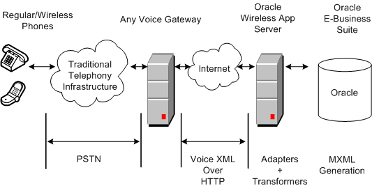 the picture is described in the document text