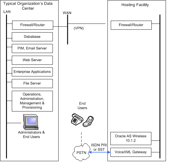 the picture is described in the document text