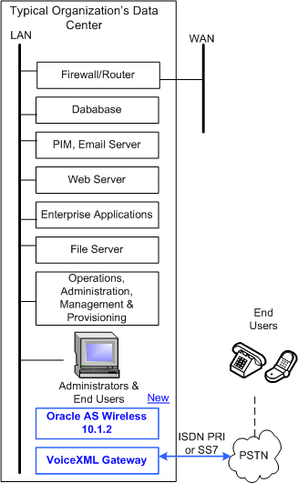the picture is described in the document text