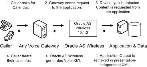 the picture is described in the document text