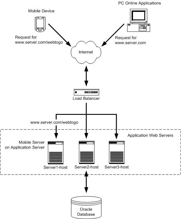 the picture is described in the document text