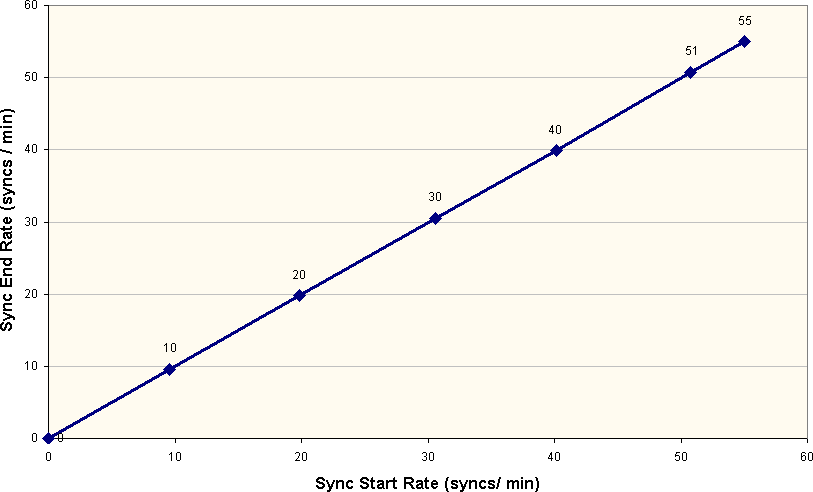 the picture is described in the document text