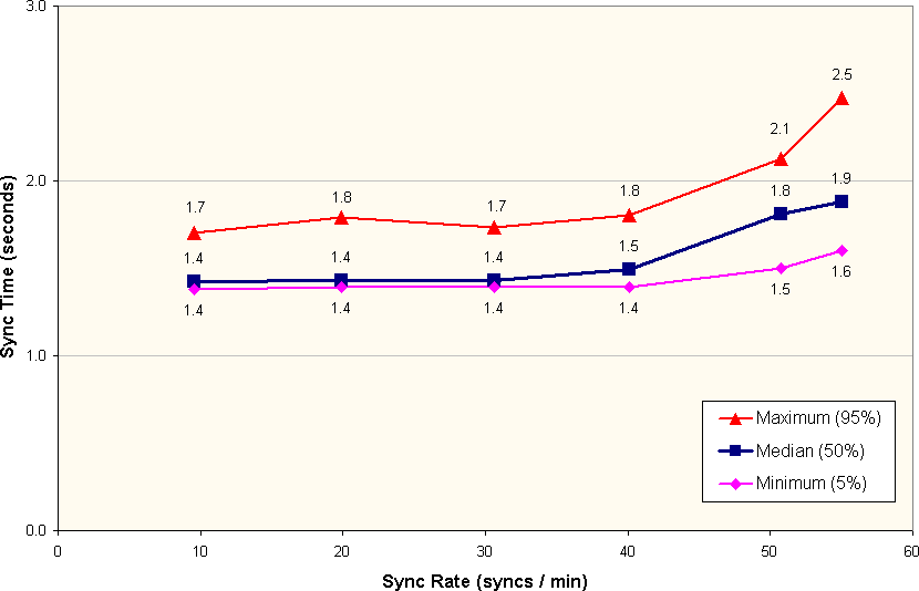 the picture is described in the document text