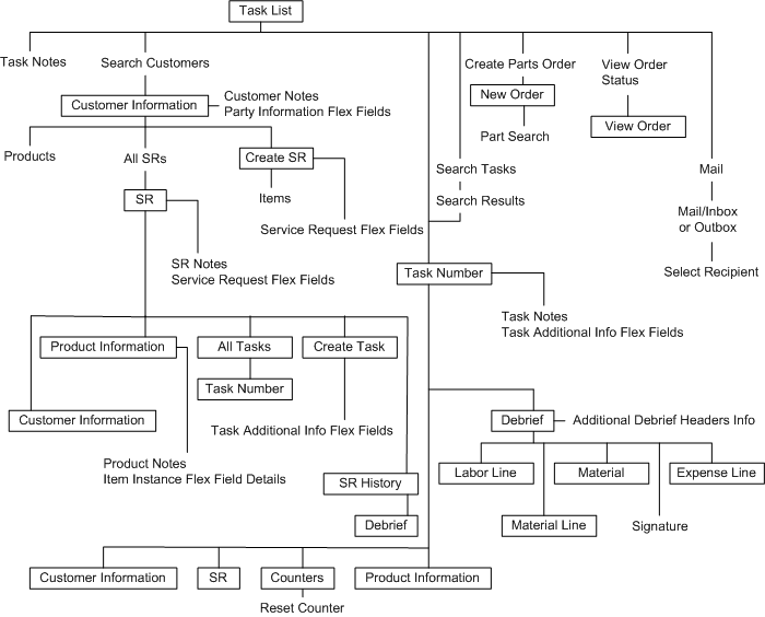 the picture is described in the document text
