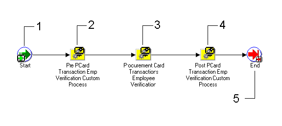 the picture is described in the document text