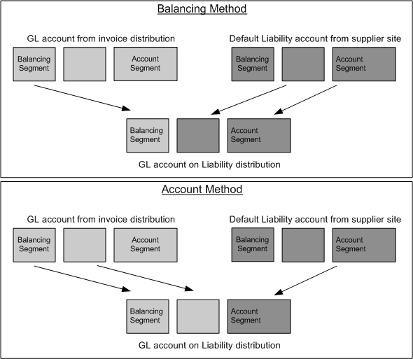 the picture is described in the document text