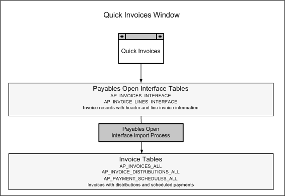 the picture is described in the document text