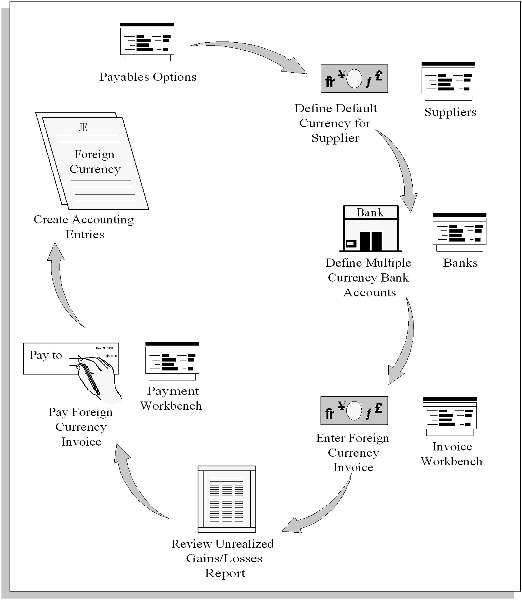 the picture is described in the document text