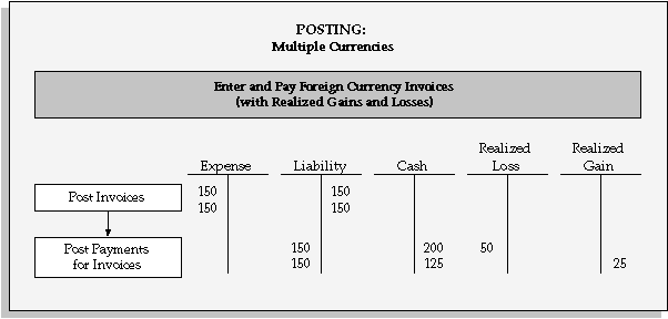 the picture is described in the document text