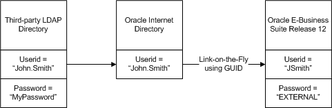 the picture is described in the document text