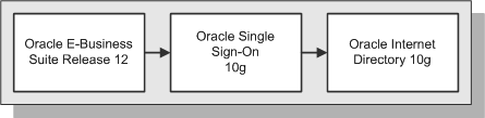 the picture is described in the document text