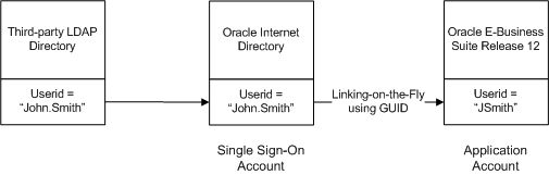 the picture is described in the document text