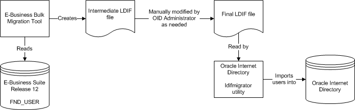 the picture is described in the document text