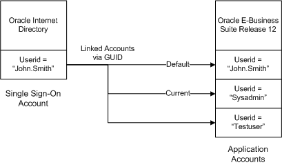 the picture is described in the document text
