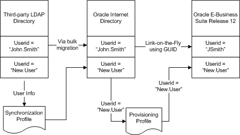 the picture is described in the document text
